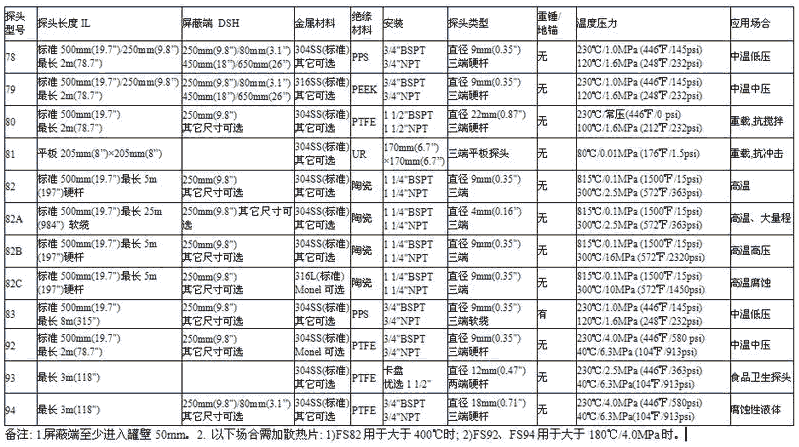 探頭指標(biāo)